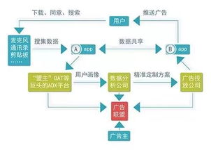 偷聽(tīng)無(wú)需太高技術(shù)門檻？網(wǎng)友質(zhì)疑阿里系A(chǔ)pp為何最懂我的網(wǎng)絡(luò)服務(wù)
