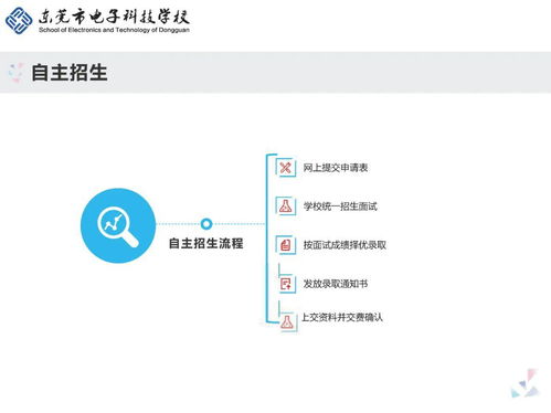 計算機網絡技術專業 探索信息技術研發的基石